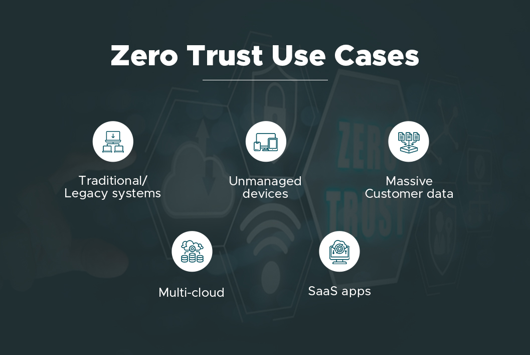 zero trust use cases