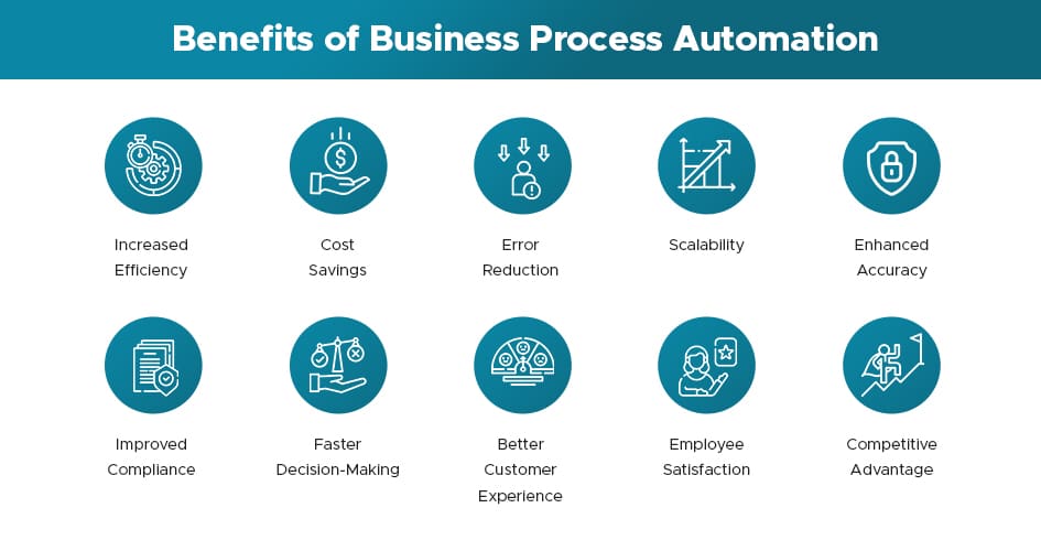 Benefits of Business Process Automation